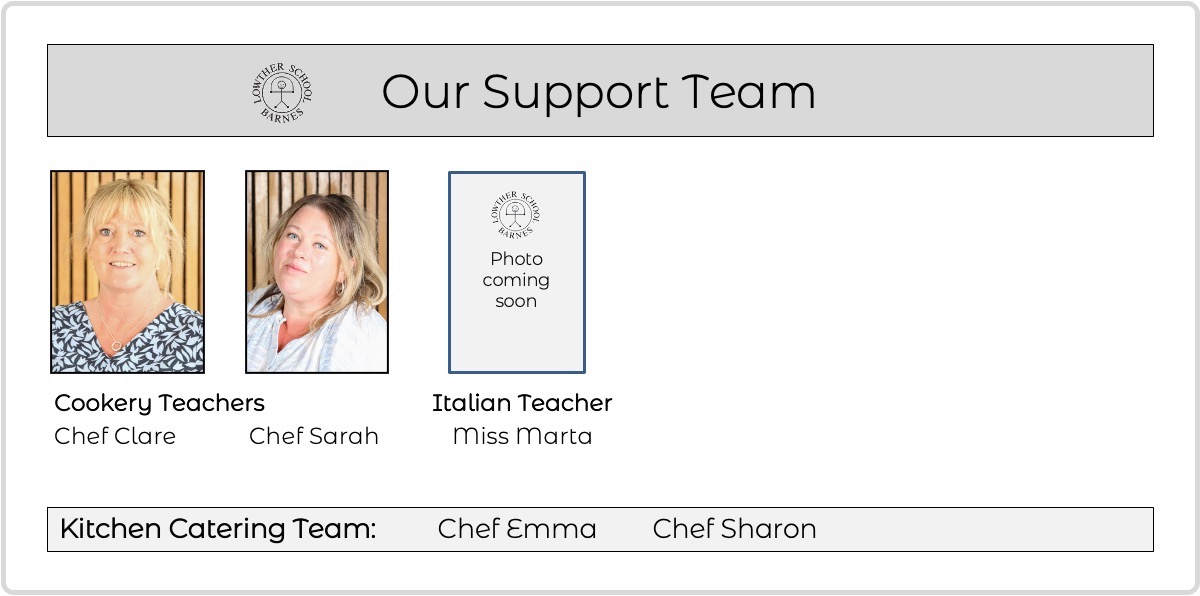 Lowther Staff Team chart 6